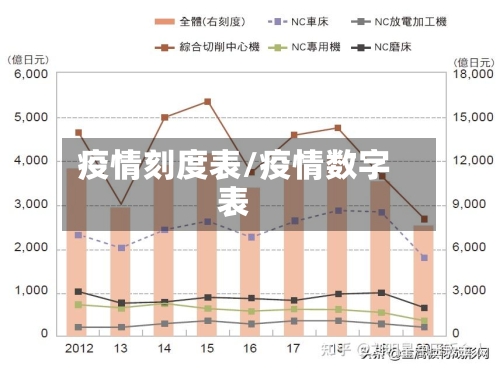 疫情刻度表/疫情数字表