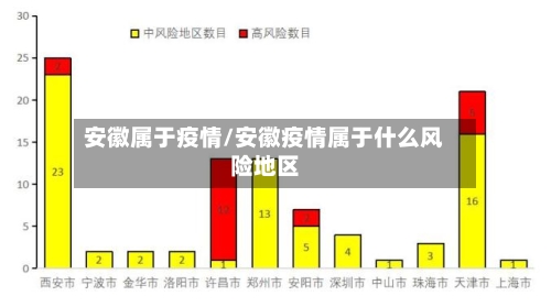安徽属于疫情/安徽疫情属于什么风险地区-第2张图片