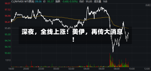深夜	，全线上涨！美伊，再传大消息！-第2张图片
