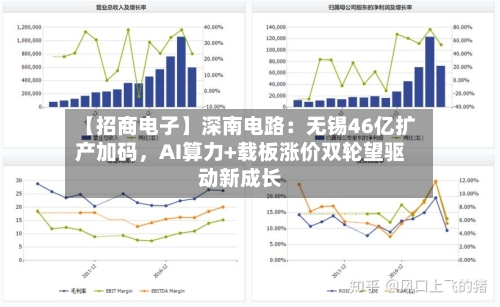 【招商电子】深南电路：无锡46亿扩产加码，AI算力+载板涨价双轮望驱动新成长-第2张图片