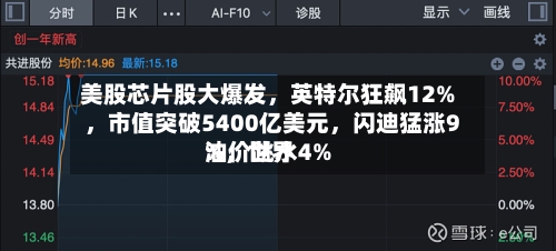 美股芯片股大爆发，英特尔狂飙12%	，市值突破5400亿美元，闪迪猛涨9%，世界油价跳水4%-第3张图片
