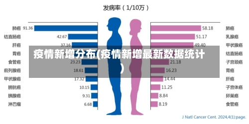 疫情新增分布(疫情新增最新数据统计)-第3张图片
