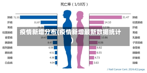 疫情新增分布(疫情新增最新数据统计)
