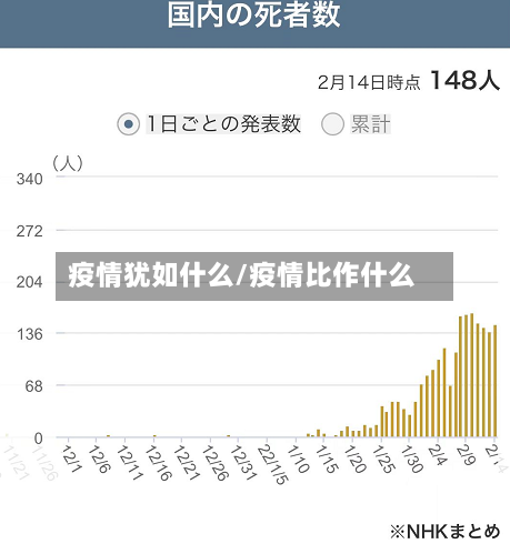 疫情犹如什么/疫情比作什么