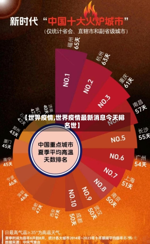 【世畀疫情,世界疫情最新消息今天排名世】