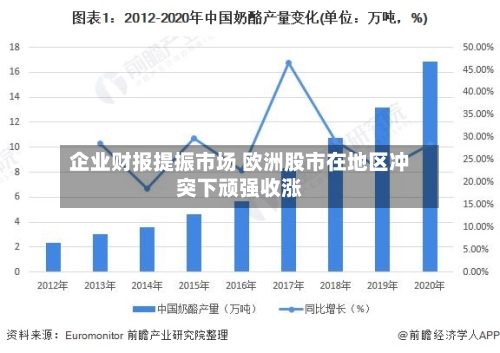 企业财报提振市场 欧洲股市在地区冲突下顽强收涨