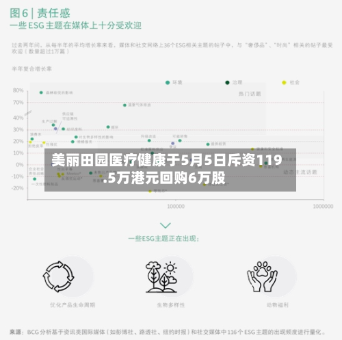 美丽田园医疗健康于5月5日斥资119.5万港元回购6万股-第2张图片