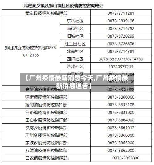 【广州疫情最新消息今天,广州疫情最新消息通告】-第2张图片