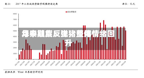 华泰期货：生猪费用月中触底反弹，整体情绪回升