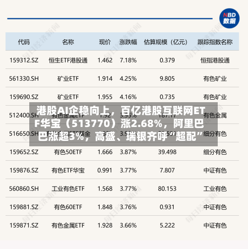 港股AI企稳向上，百亿港股互联网ETF华宝（513770）涨2.68%，阿里巴巴涨超3%	，高盛、瑞银齐呼“超配”-第2张图片