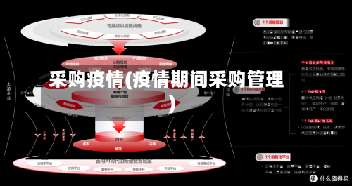 采购疫情(疫情期间采购管理)
