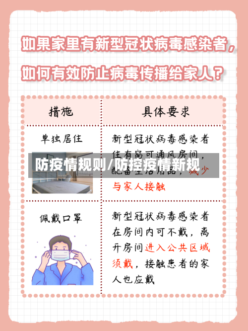 防疫情规则/防控疫情新规